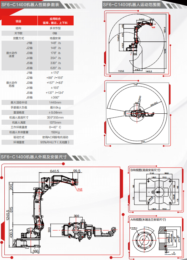 SF6-C1400搭配Ehave CM350AR