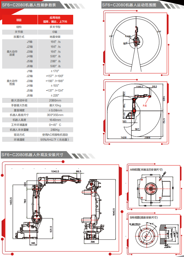 SF6-C2080