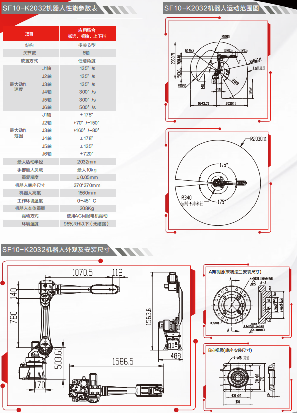 SF10-K2032