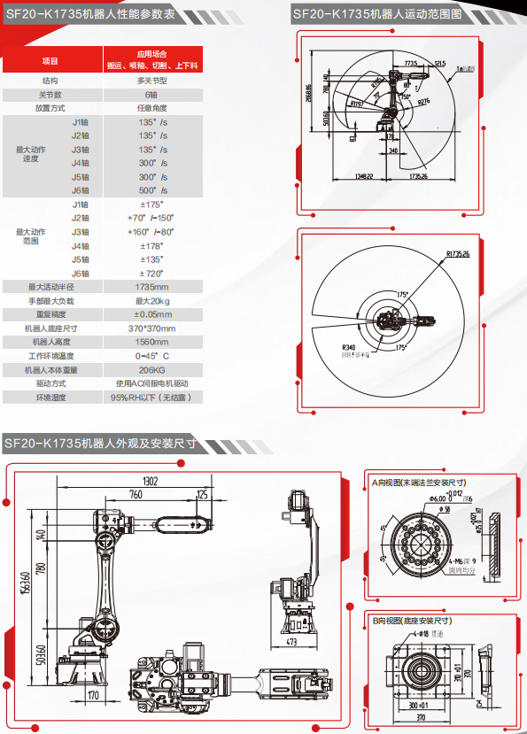 SF20-K1735