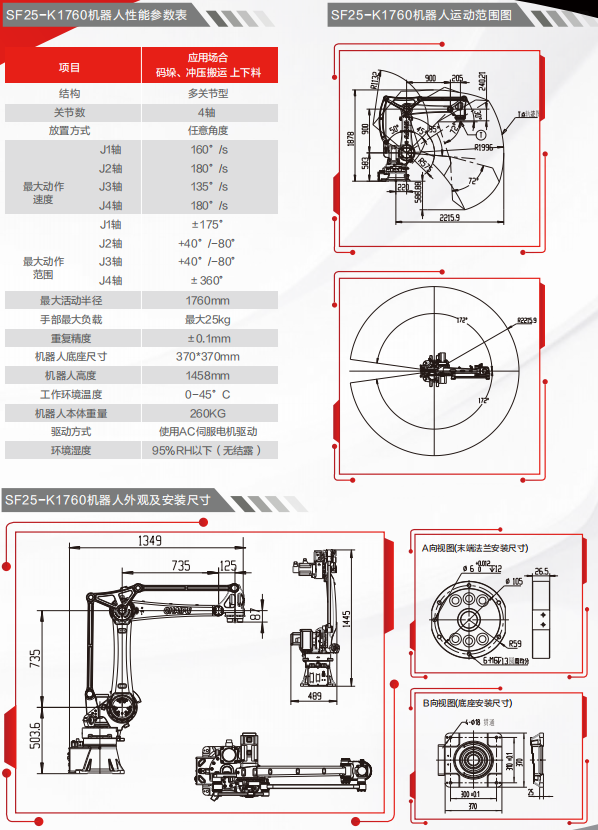 SF25-K1760